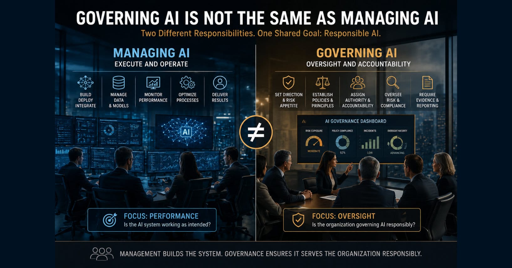 Governing AI Is Not the Same as Managing AI