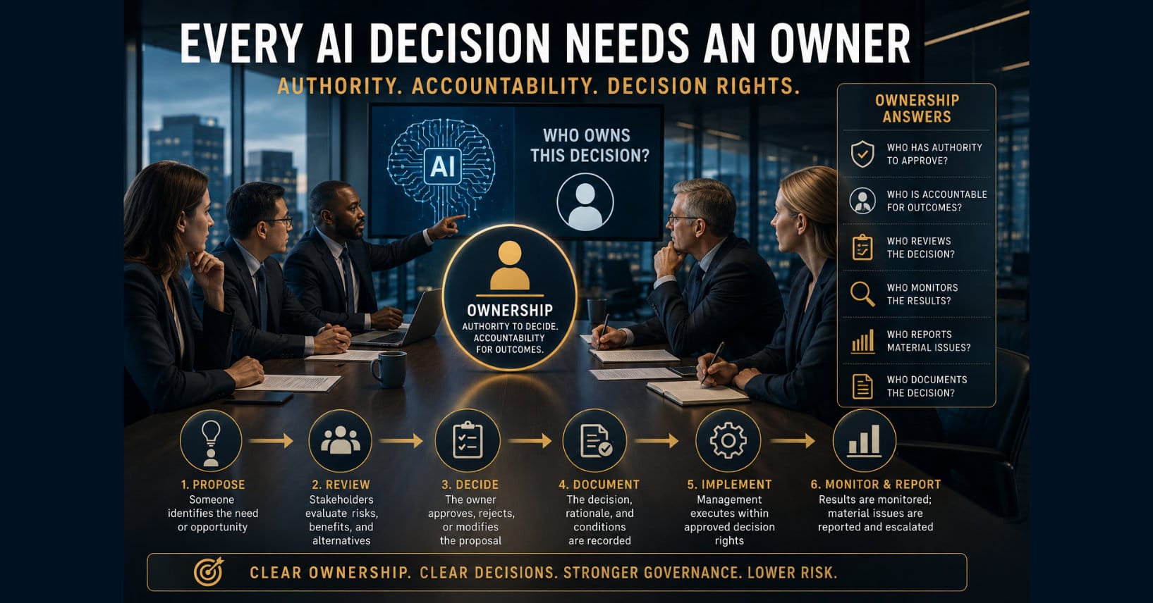 Every AI Decision Needs an Owner