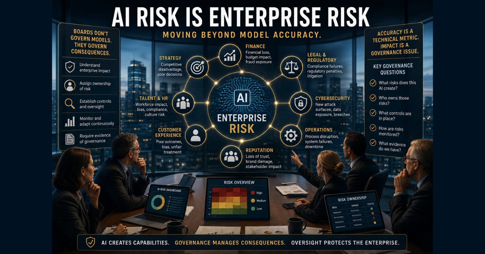 AI Risk Is Enterprise Risk