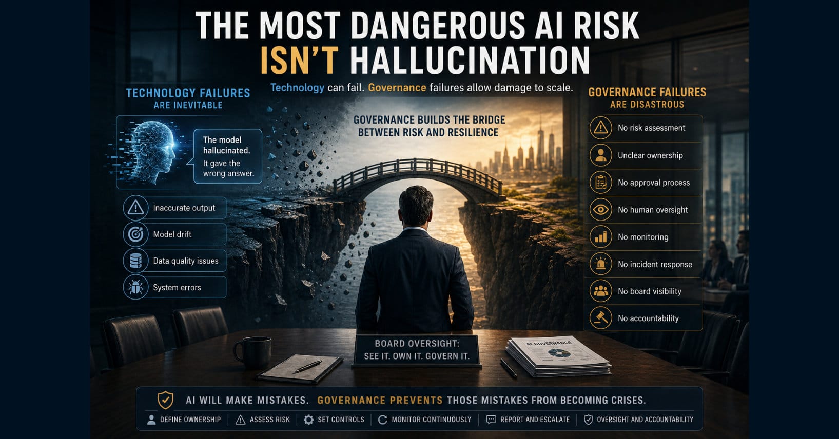 The Most Dangerous AI Risk Isn’t Hallucination