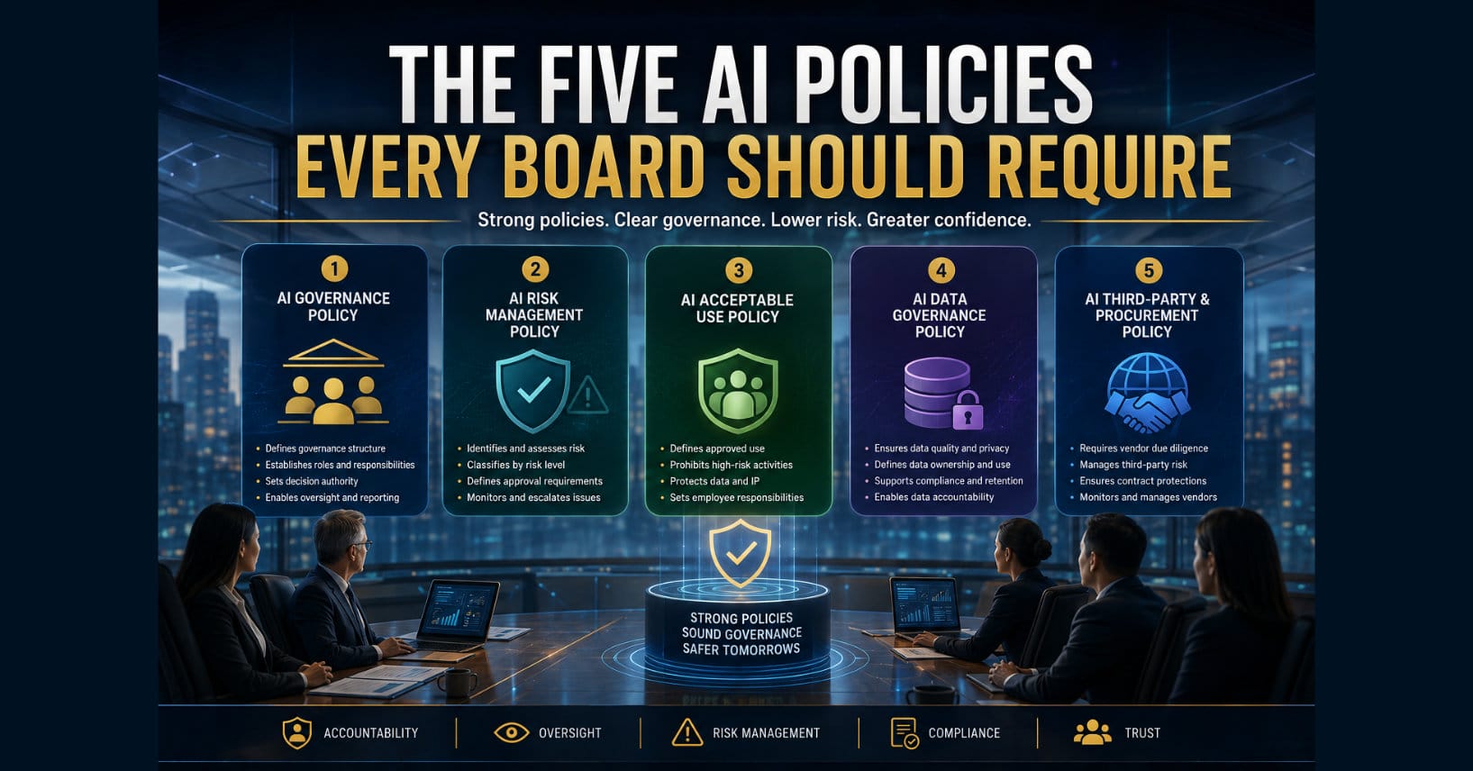 The Five AI Policies Every Board Should Require