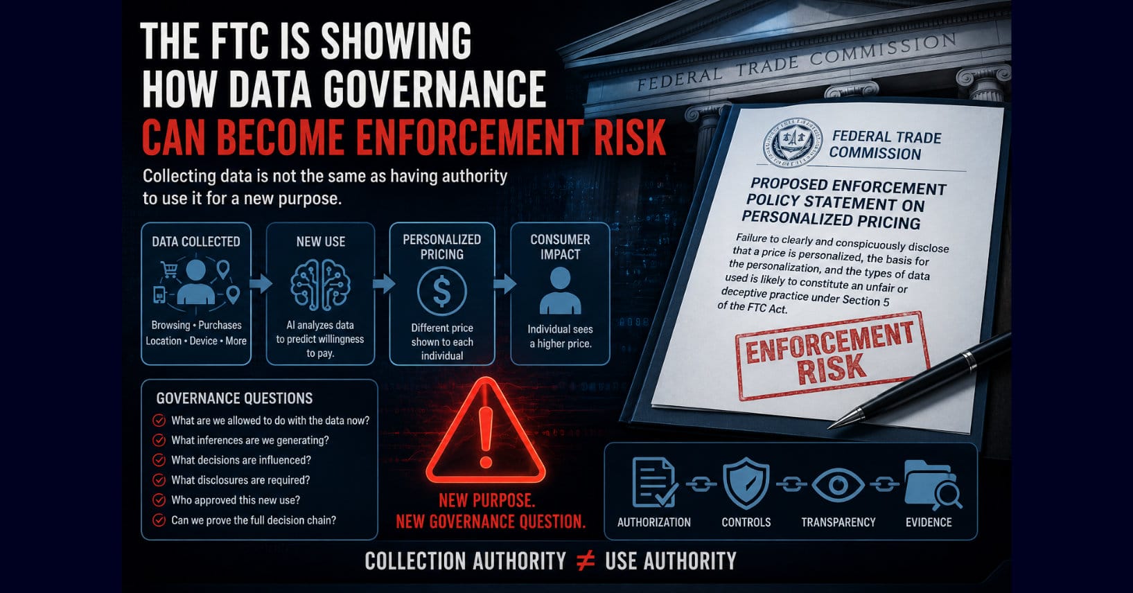 The FTC Is Showing How Data Governance Can Become Enforcement Risk