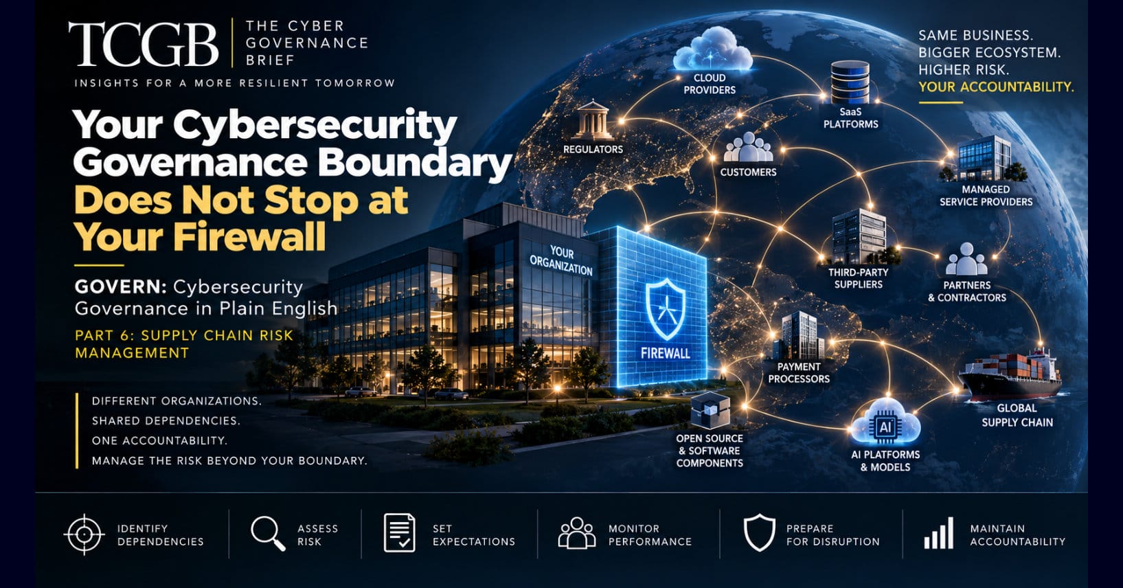 Your Cybersecurity Governance Boundary Does Not Stop at Your Firewall